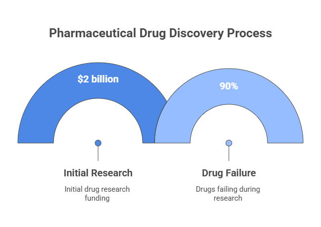 Pharmacy
