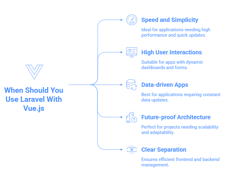 Laravel with Vue.js