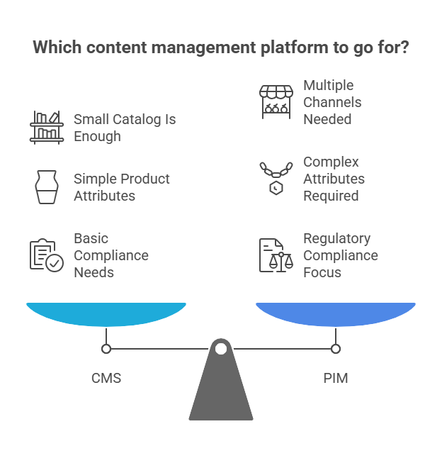 When to Use CMS or PIM?
