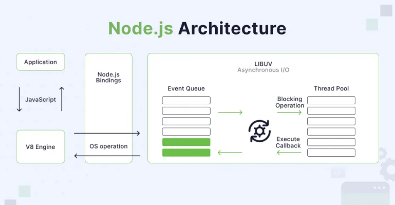 Node.js
