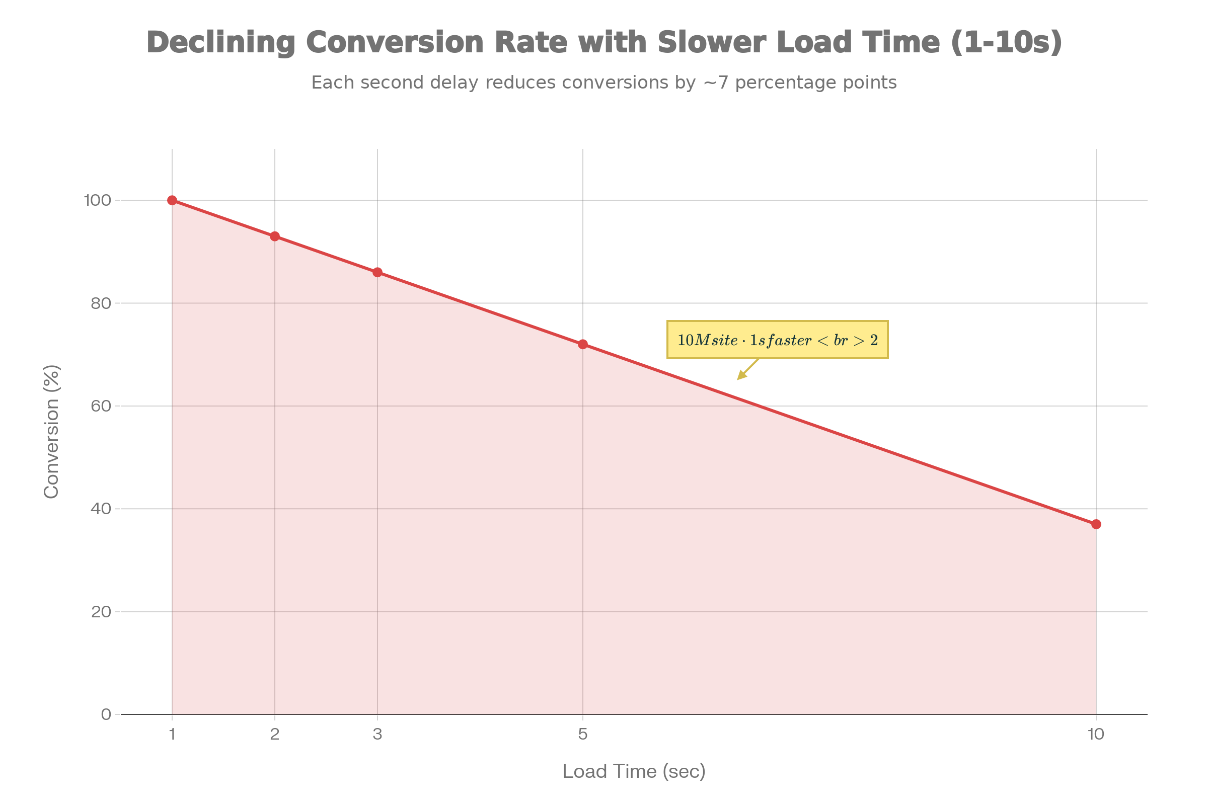 Quality test and monitor your website