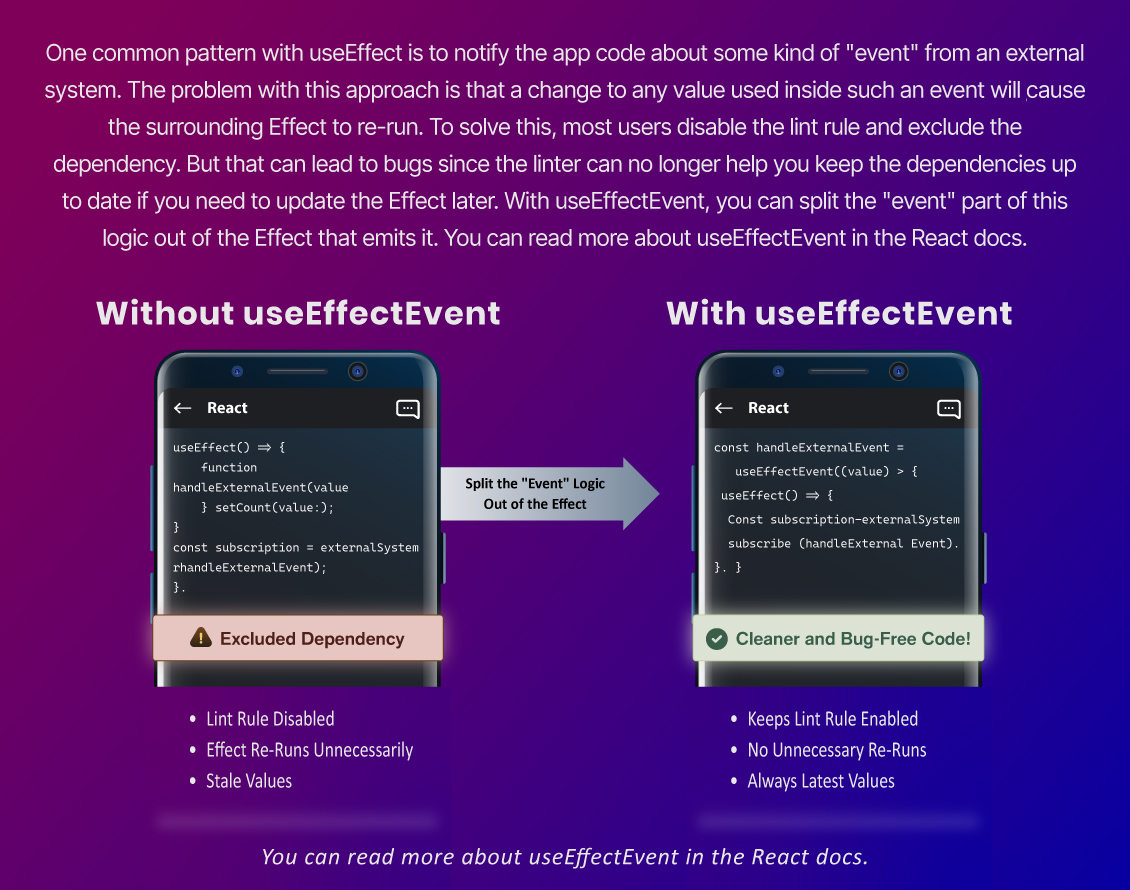 <activity> and useEffectEvent APIs
