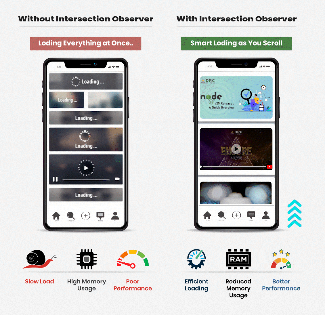 Intersection Observer(Canary)