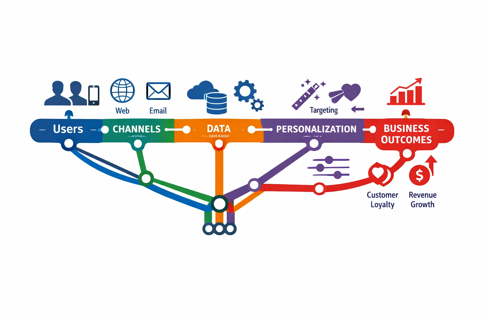 Adobe Experience Manager, Sitecore, Liferay 