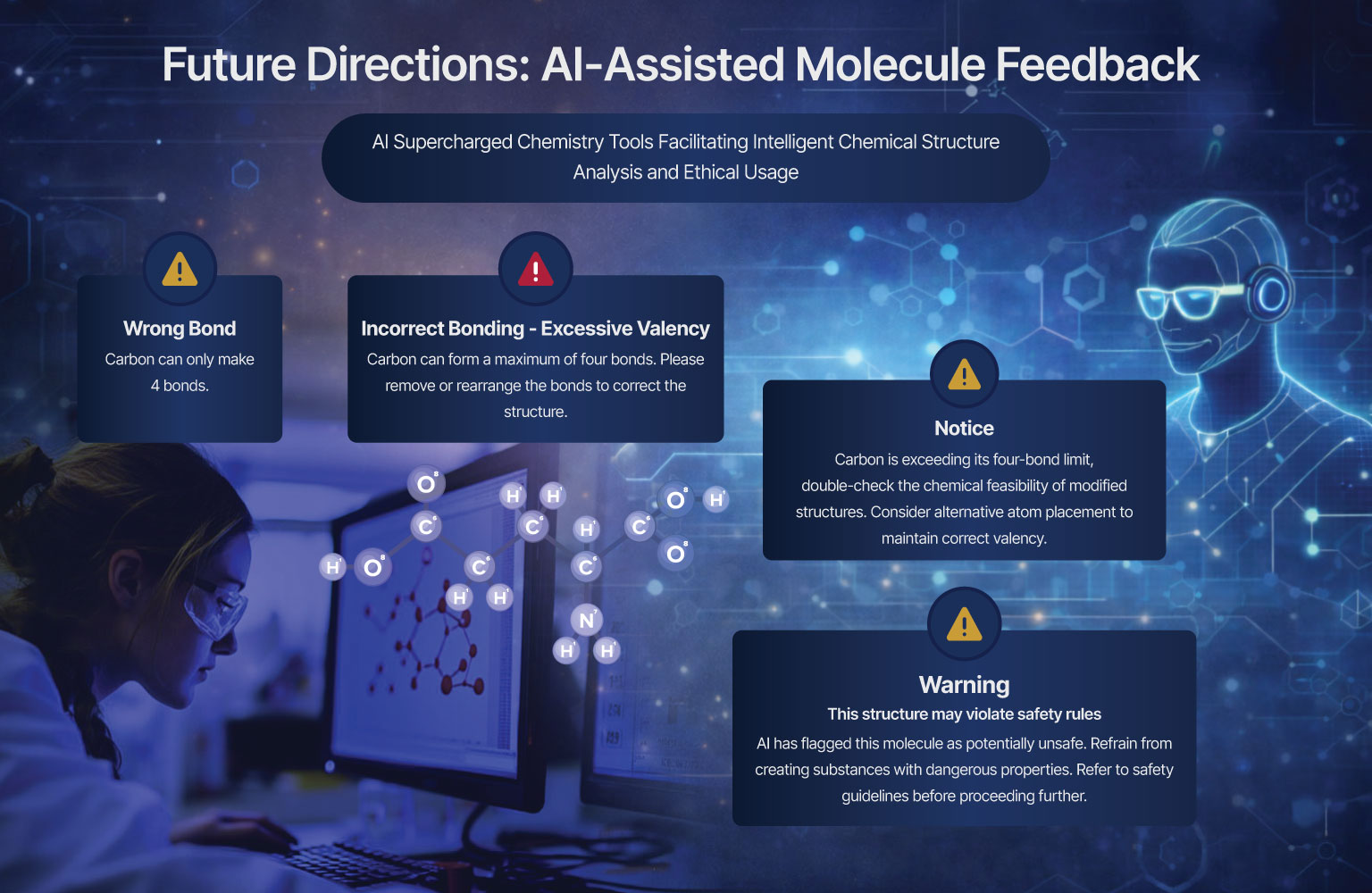 Future Directions: AI-Assisted Molecule Feedback
