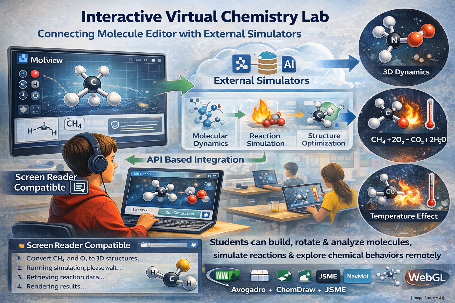 Integration with Virtual Labs & Simulation Ecosystems