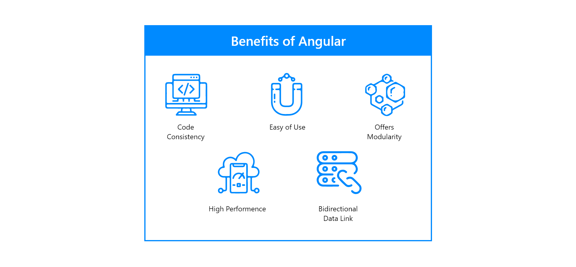 Benefits of Angular