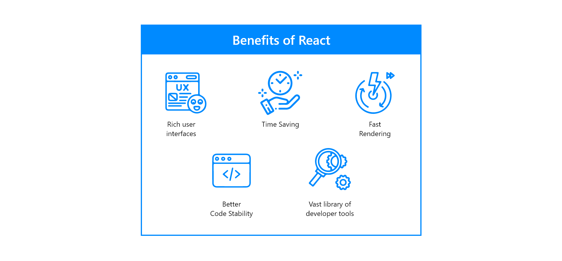 Benefits of React